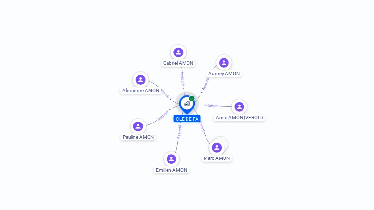 Cartographie gratuite de CLE DE FA