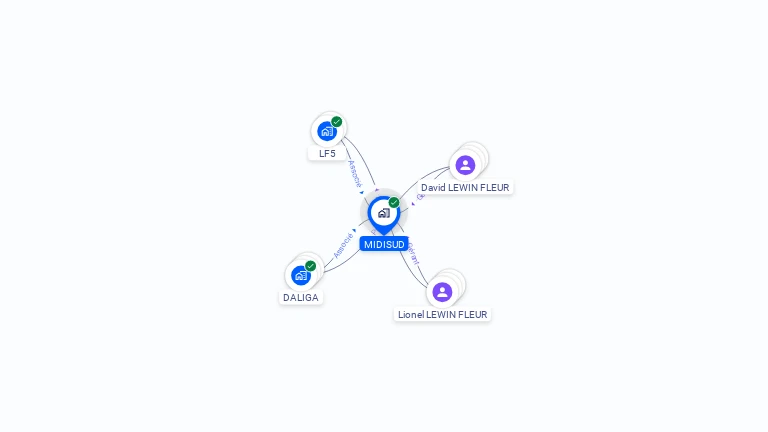 Cartographie gratuite de MIDISUD