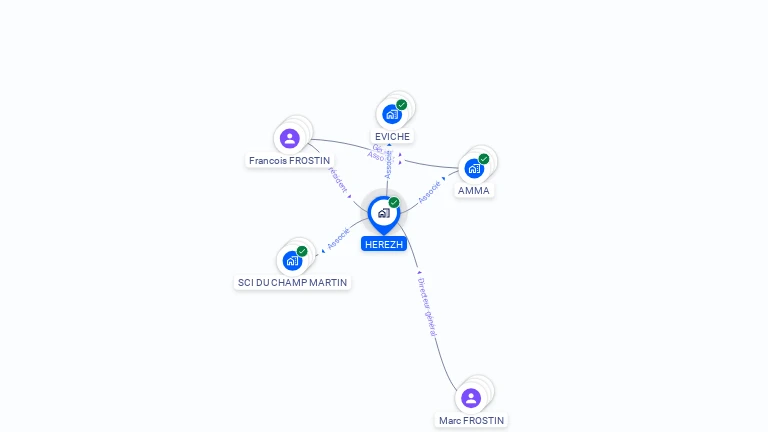 Cartographie gratuite de HEREZH