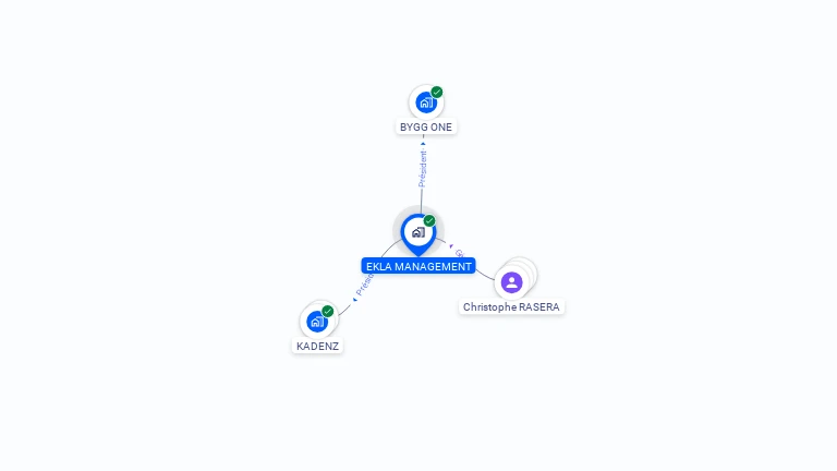 Cartographie gratuite d'EKLA MANAGEMENT