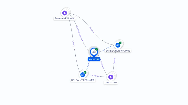 Cartographie gratuite de SOURCES