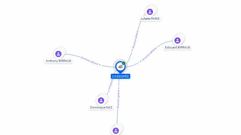 Cartographie gratuite de CASSIOPEE