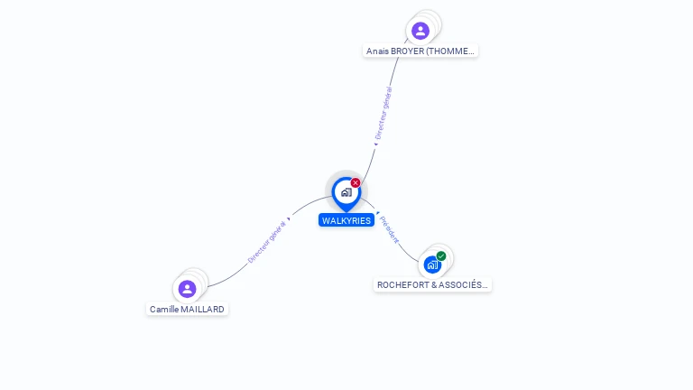 Cartographie gratuite de WALKYRIES