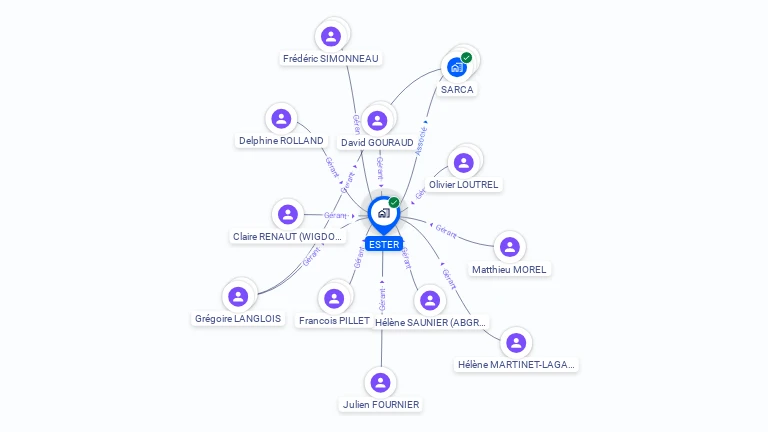 Cartographie gratuite d'ESTER