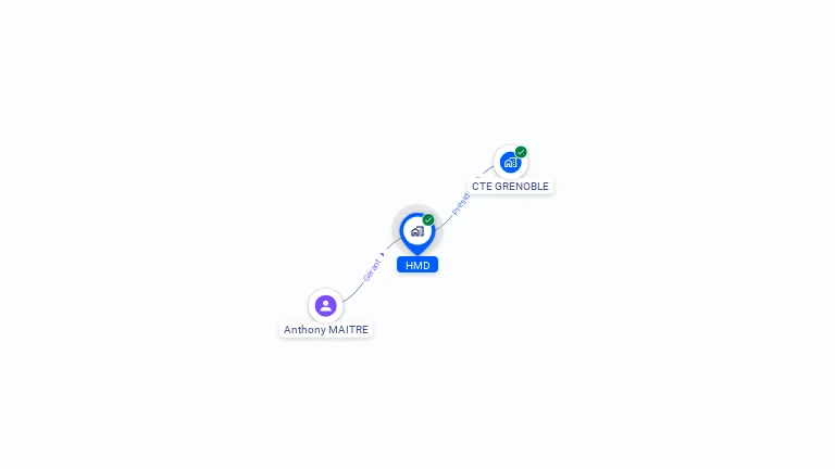 Cartographie gratuite de HMD