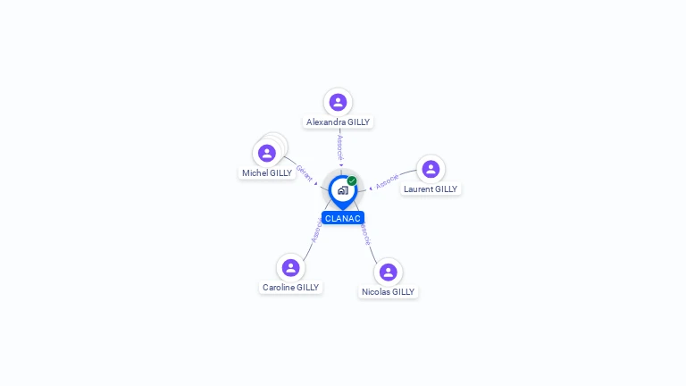 Cartographie gratuite de CLANAC