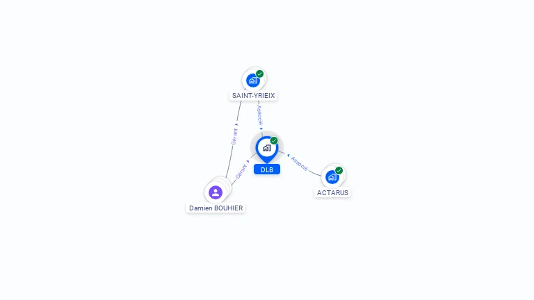 Cartographie gratuite de DLB
