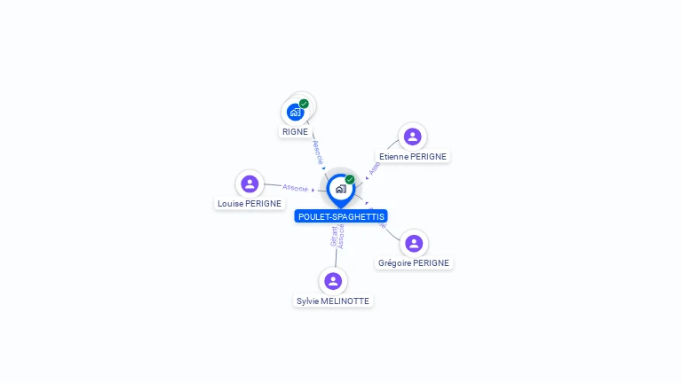Cartographie gratuite de POULET-SPAGHETTIS