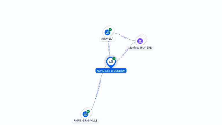 Cartographie gratuite de NUNC EST BIBENDUM