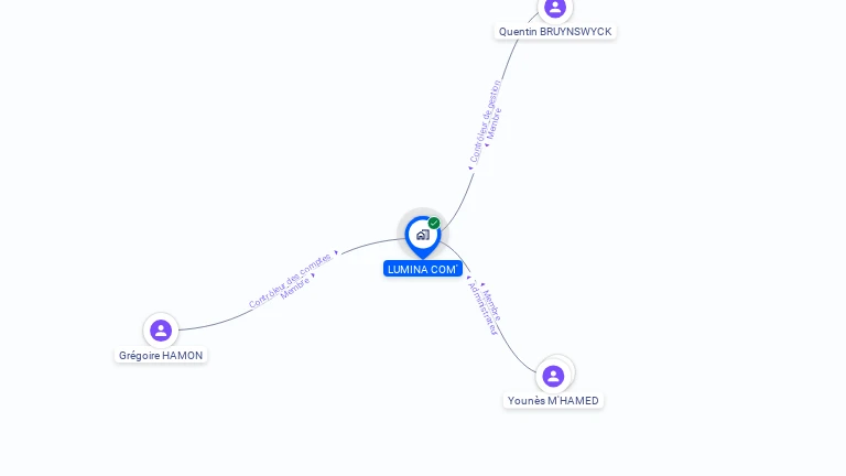 Cartographie gratuite de LUMINA COM'