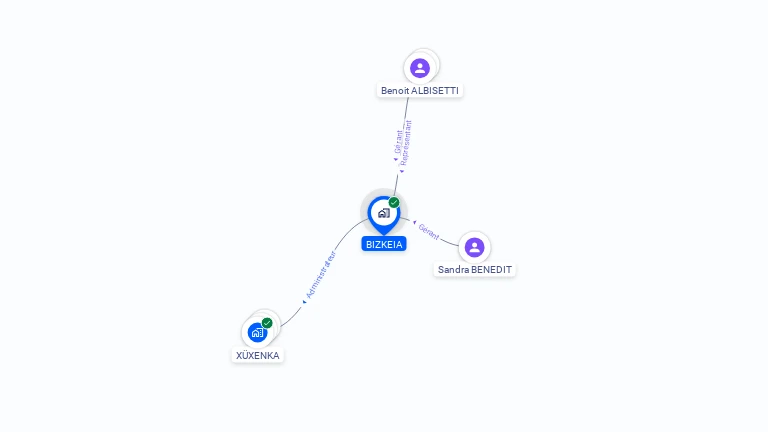 Cartographie gratuite de BIZKEIA