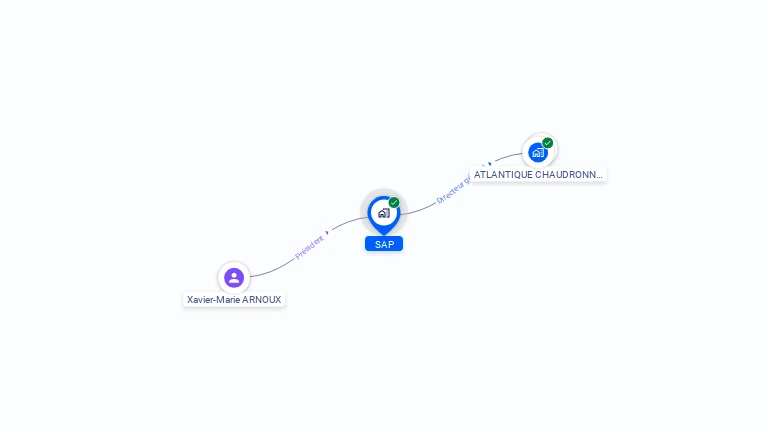 Cartographie gratuite de SAP