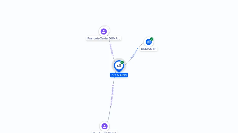 Cartographie gratuite de D 2 MAINS