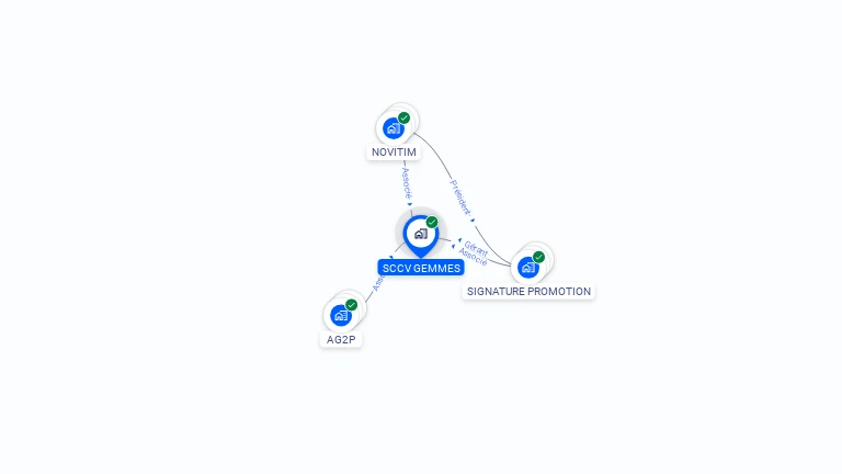 Cartographie gratuite de SCCV  GEMMES