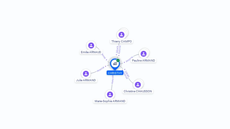 Cartographie gratuite de CHRISTHY