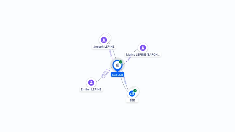 Cartographie gratuite de SCI LCB