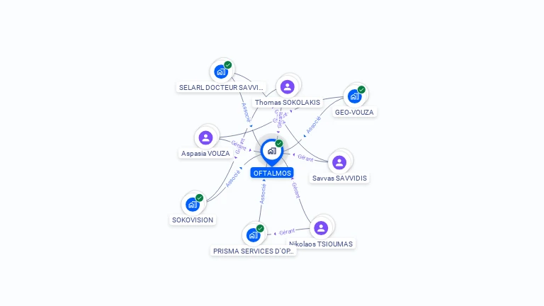 Cartographie gratuite d'OFTALMOS