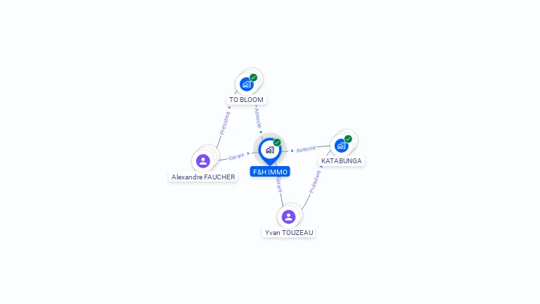 Cartographie gratuite de F&H IMMO