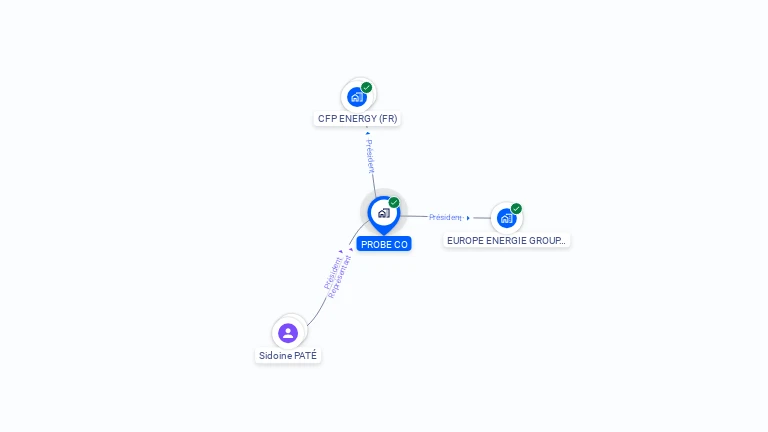 Cartographie gratuite de PROBE CO