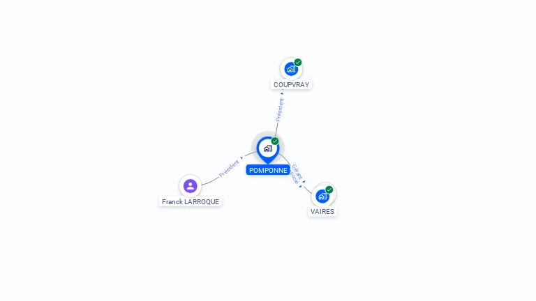 Cartographie gratuite de POMPONNE