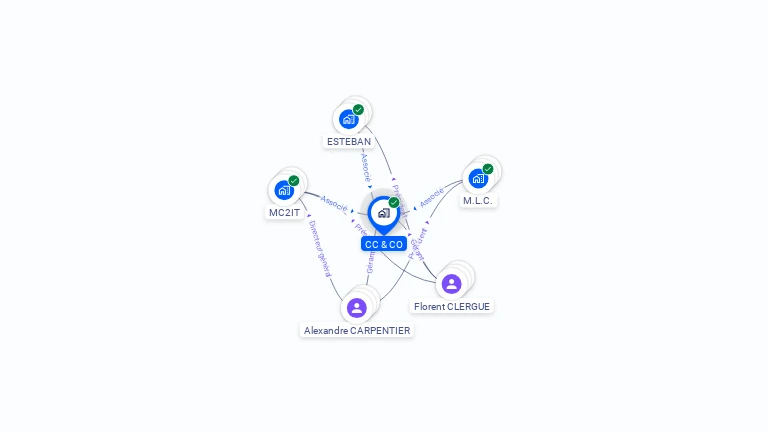 Cartographie gratuite de CC & CO