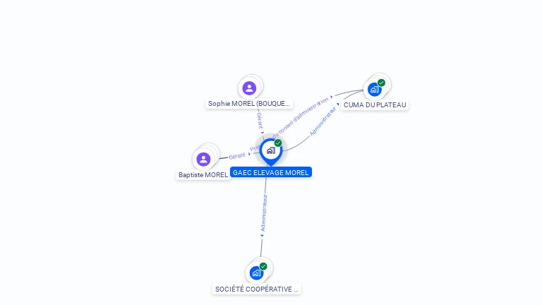 Cartographie gratuite de GAEC ELEVAGE MOREL