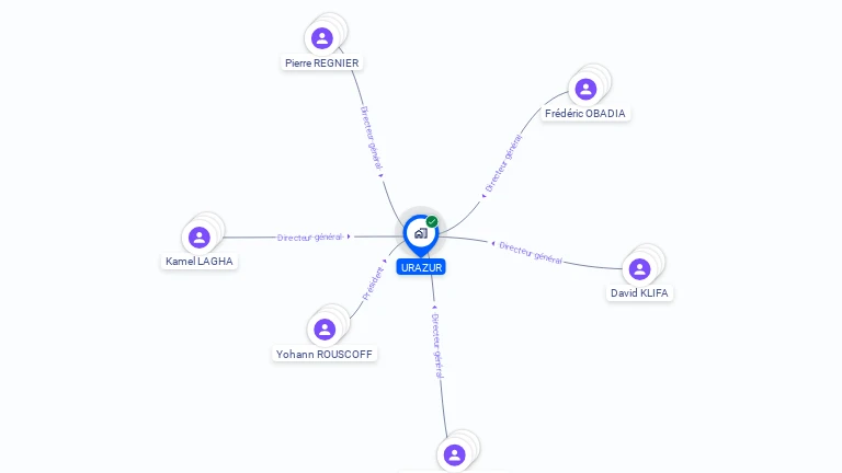 Cartographie gratuite d'URAZUR