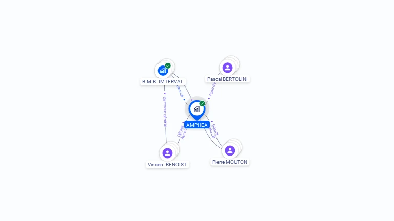 Cartographie gratuite d'AMPHEA