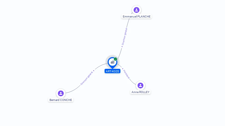 Cartographie gratuite d'ART-KOZE