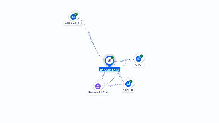 Cartographie gratuite de BF CONCEPTS