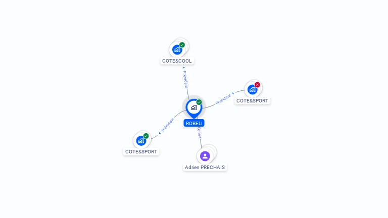 Cartographie gratuite de ROBELI