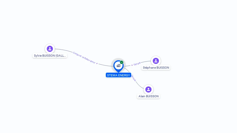Cartographie gratuite de STEMA ENERGY