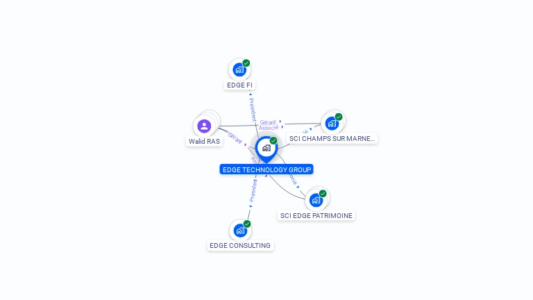 Cartographie gratuite d'EDGE TECHNOLOGY GROUP