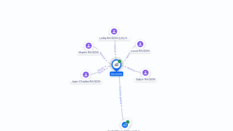 Cartographie gratuite de RAISON