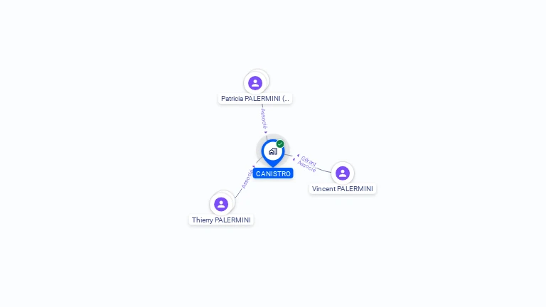 Cartographie gratuite de CANISTRO