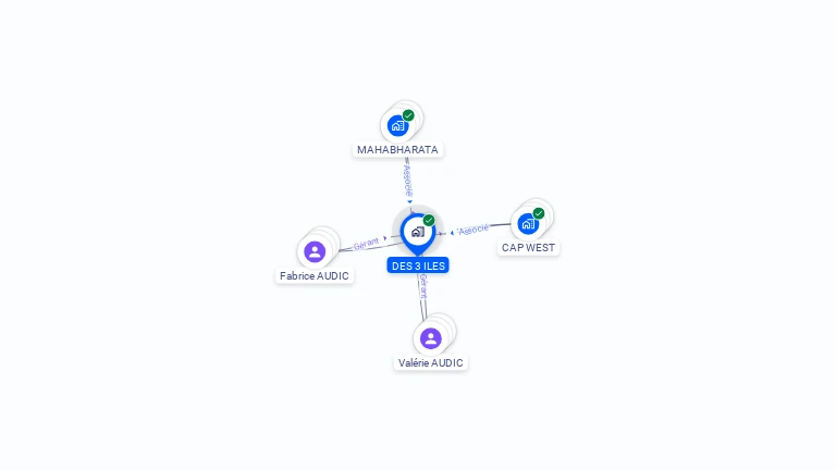 Cartographie gratuite de DES 3 ILES
