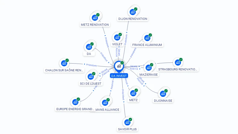 Cartographie gratuite de DA INVEST