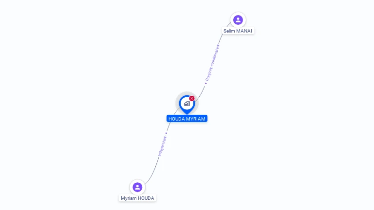 Cartographie gratuite de MADAME MYRIAM HOUDA
