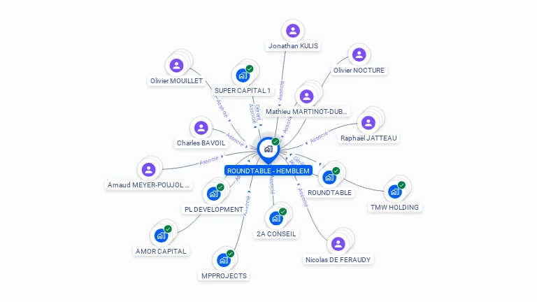 Cartographie gratuite de ROUNDTABLE - HEMBLEM