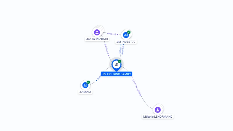 Cartographie gratuite de JM HOLDING FAMILY