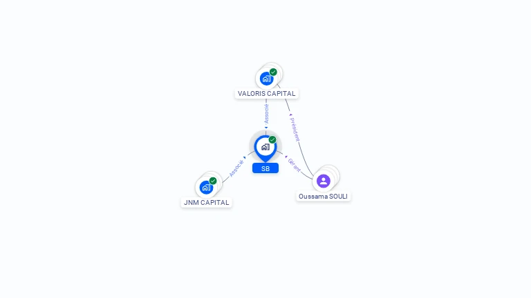 Cartographie gratuite de SB