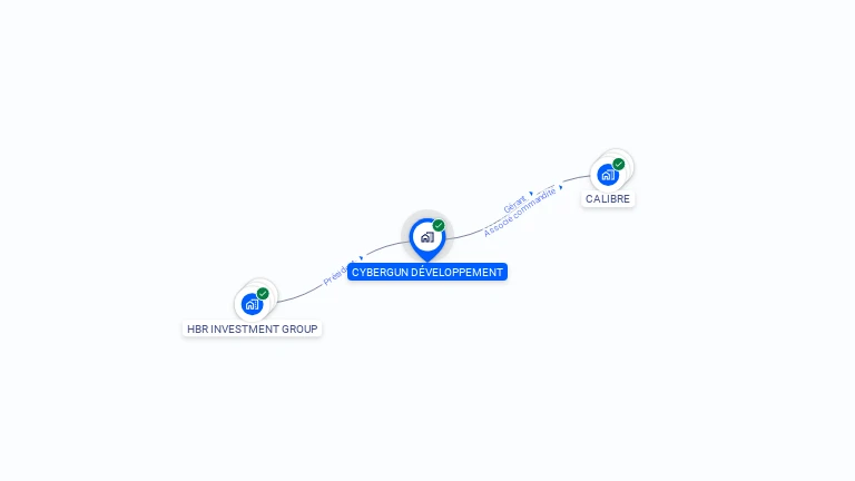 Cartographie gratuite de CYBERGUN DEVELOPPEMENT