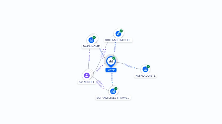 Cartographie gratuite de KD2P