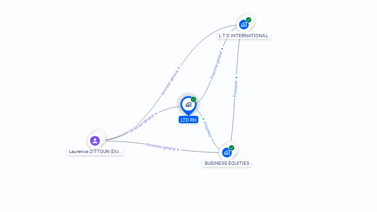Cartographie gratuite de LTD RH