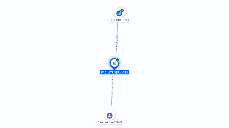 Cartographie gratuite de FACILITE SERVICES