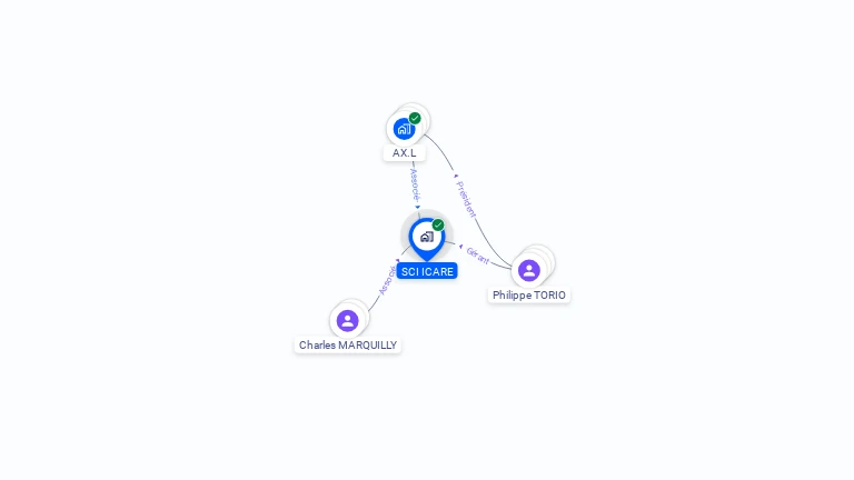 Cartographie gratuite de SCI ICARE