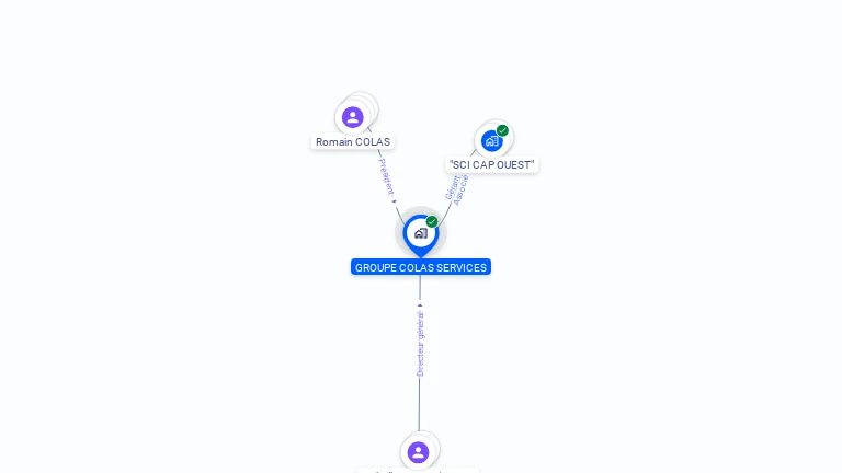 Cartographie gratuite de GROUPE COLAS SERVICES