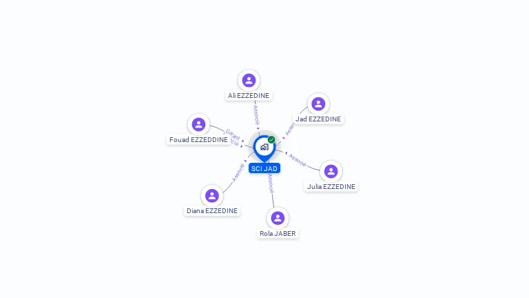 Cartographie gratuite de SCI JAD