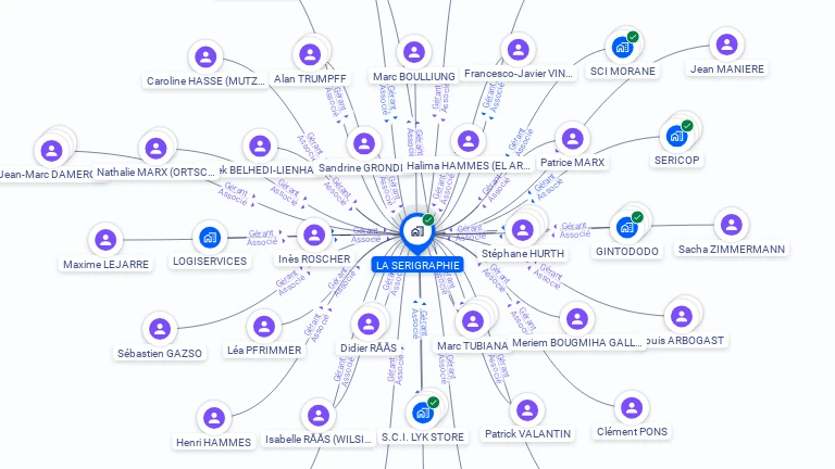 Cartographie gratuite de LA SERIGRAPHIE
