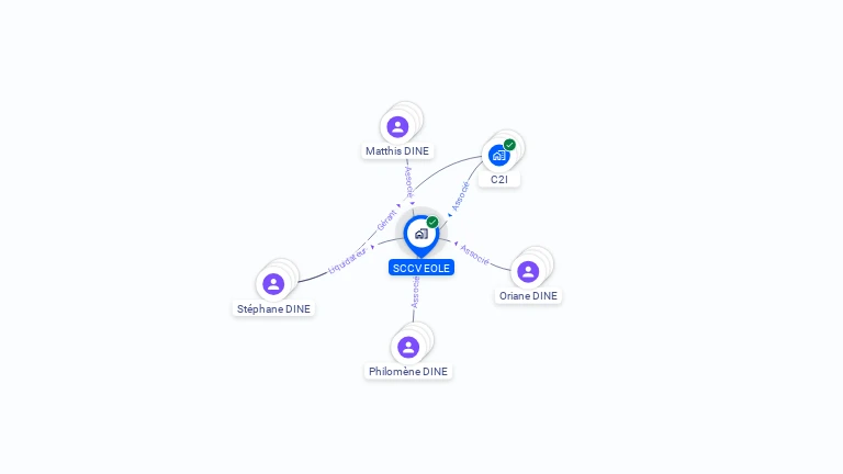 Cartographie gratuite de SCCV EOLE